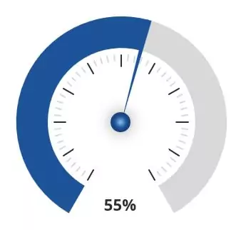 The gauge we're going to build