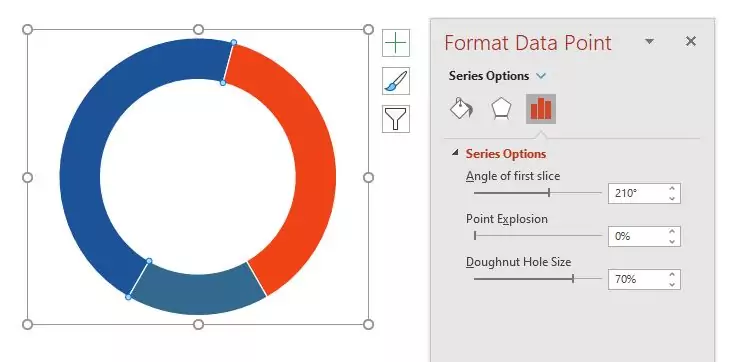 Formatting the dial