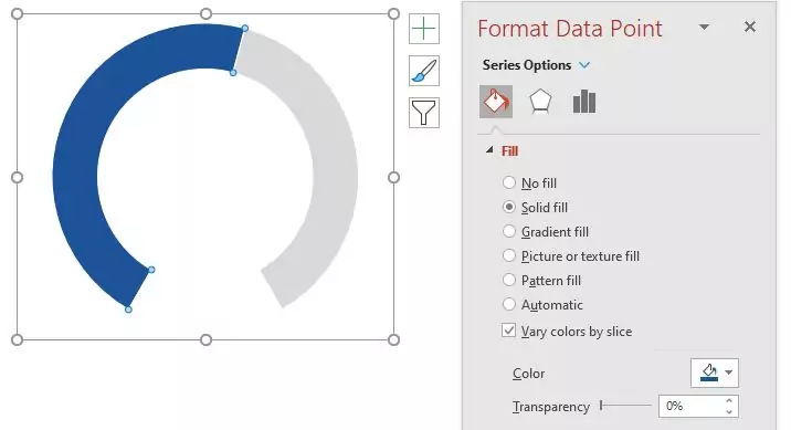 Formatting the dial