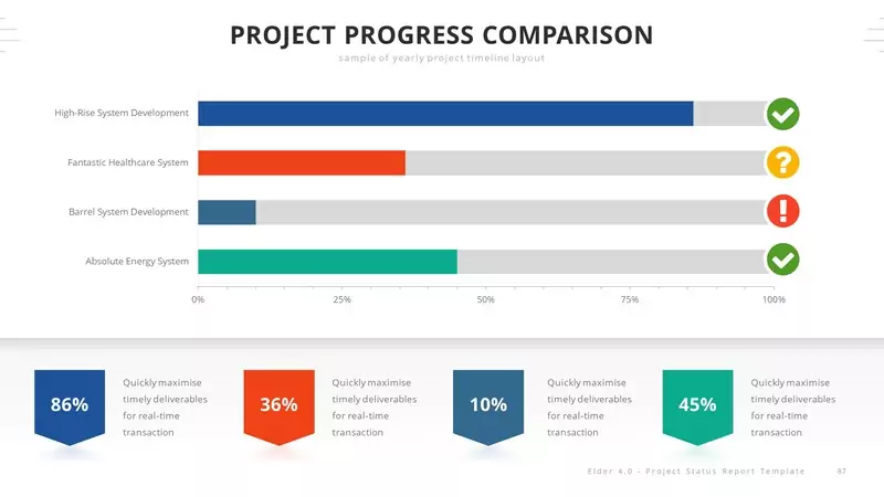 Project Status Report PowerPoint Template