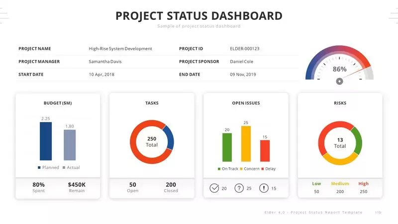 Project Status Report Keynote Template
