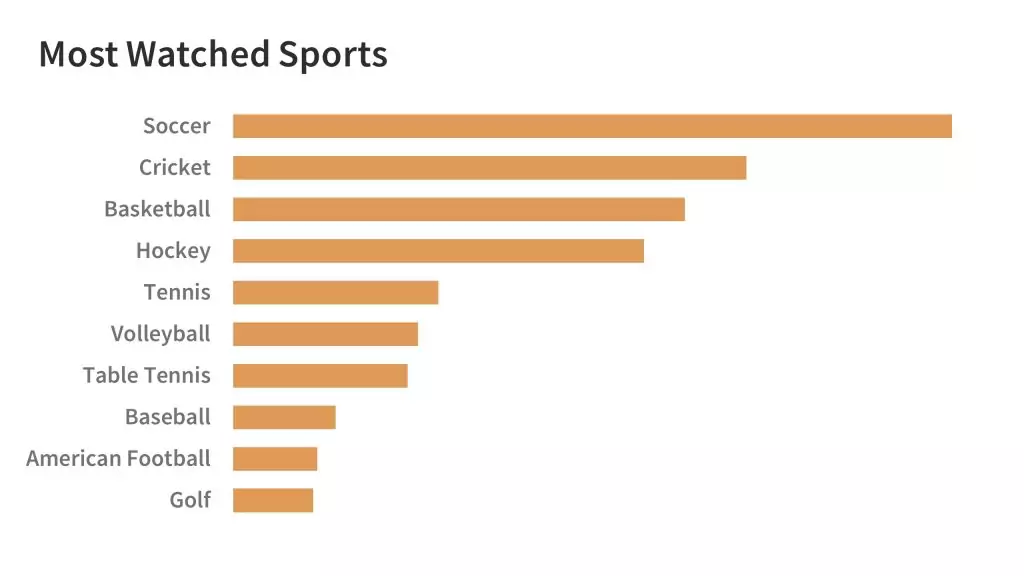 Slide example - bar chart horizontal