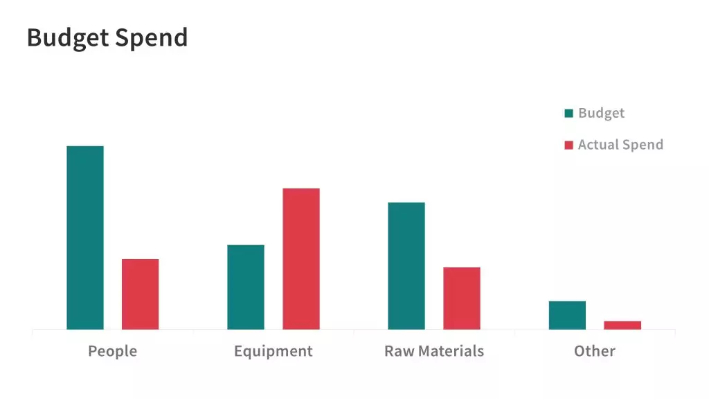 Slide example - bar chart vertical