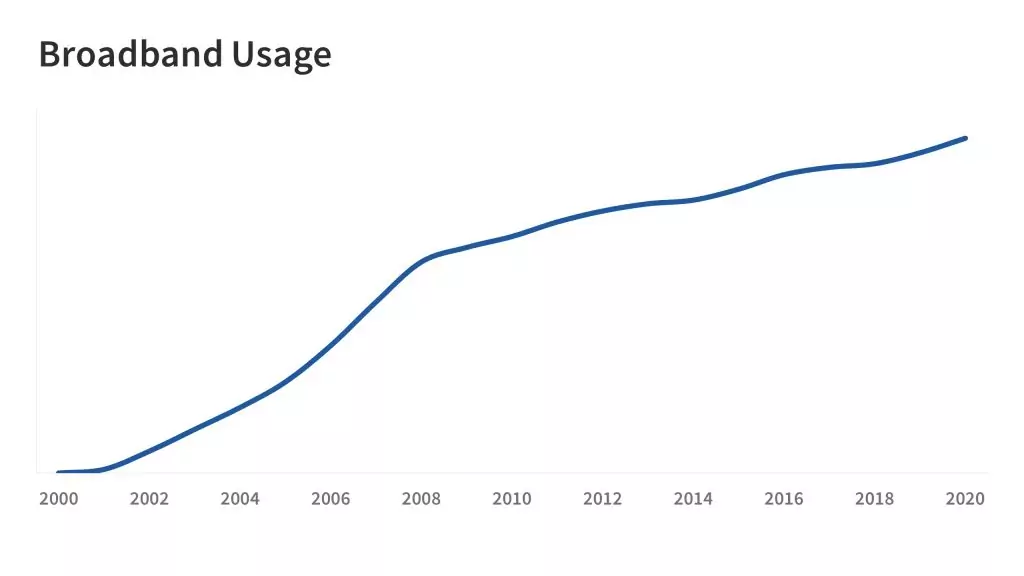 Slide example - line graph