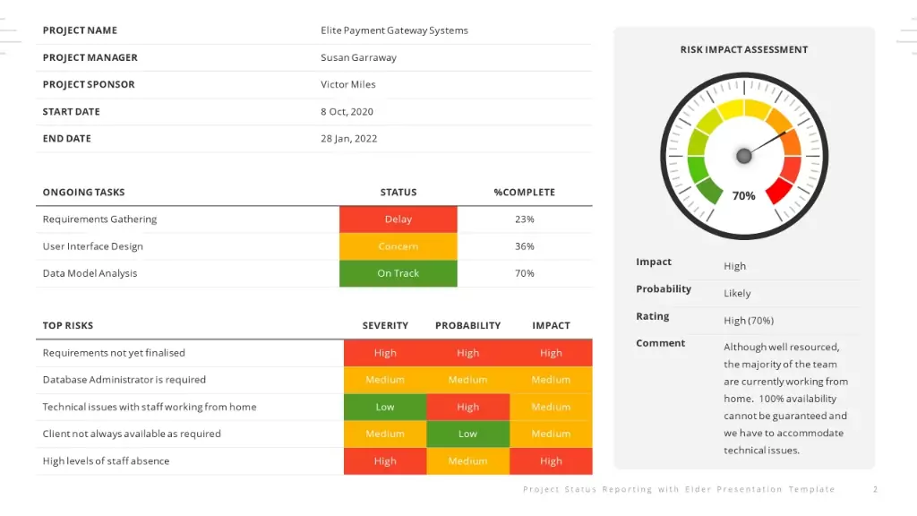 Risk impact assessment