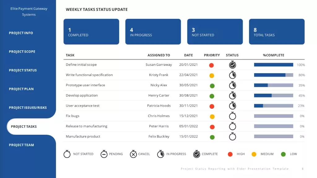 Elder - complex weekly tasks status update